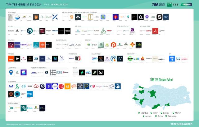 2024 Yılı Girişimleri Listesindeyiz
